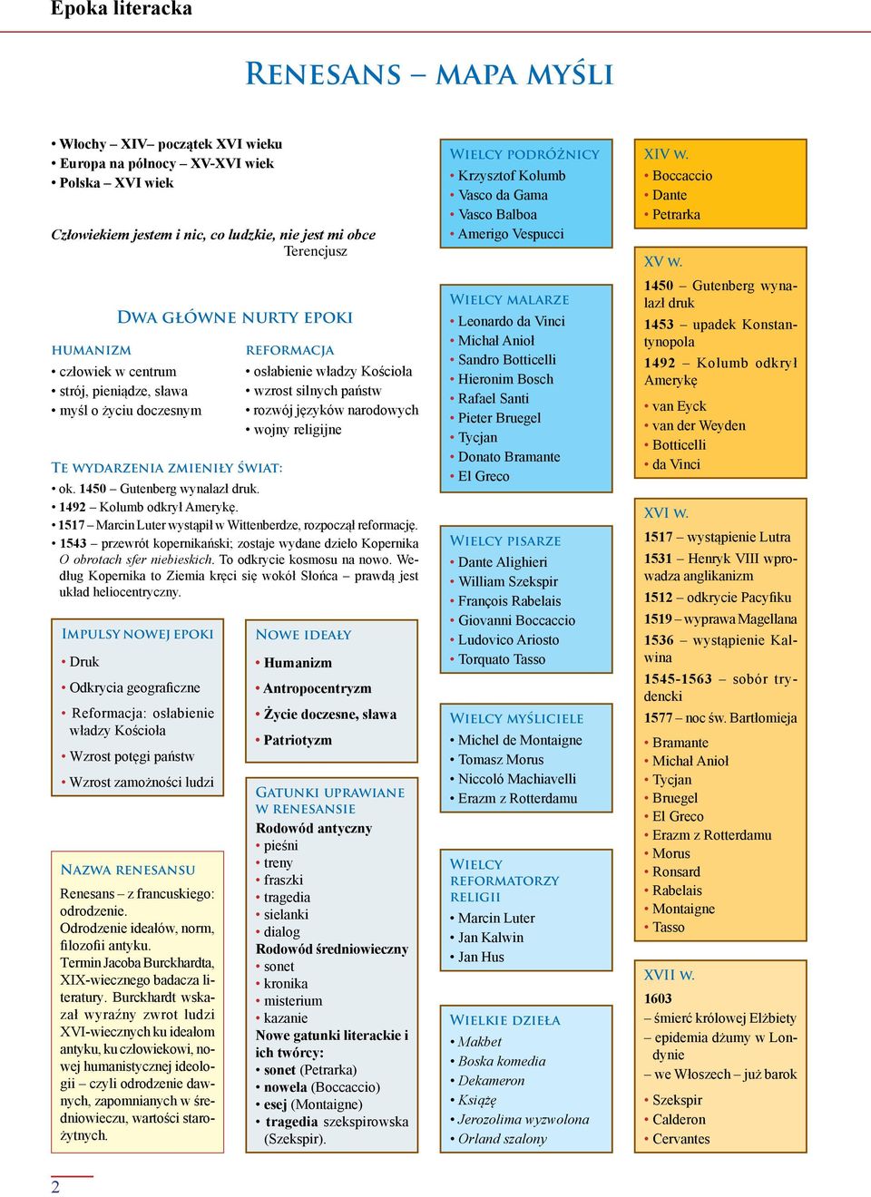 zamożności ludzi reformacja osłabienie władzy Kościoła wzrost silnych państw rozwój języków narodowych wojny religijne Te wydarzenia zmieniły świat: ok. 1450 Gutenberg wynalazł druk.