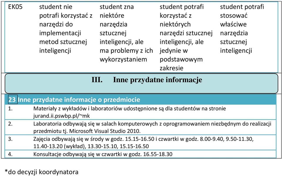 przydatne informacje o przedmiocie 1. Materiały z wykładów i laboratoriów udostępnione są dla studentów na stronie jurand.ii.pswbp.pl/~mk 2.