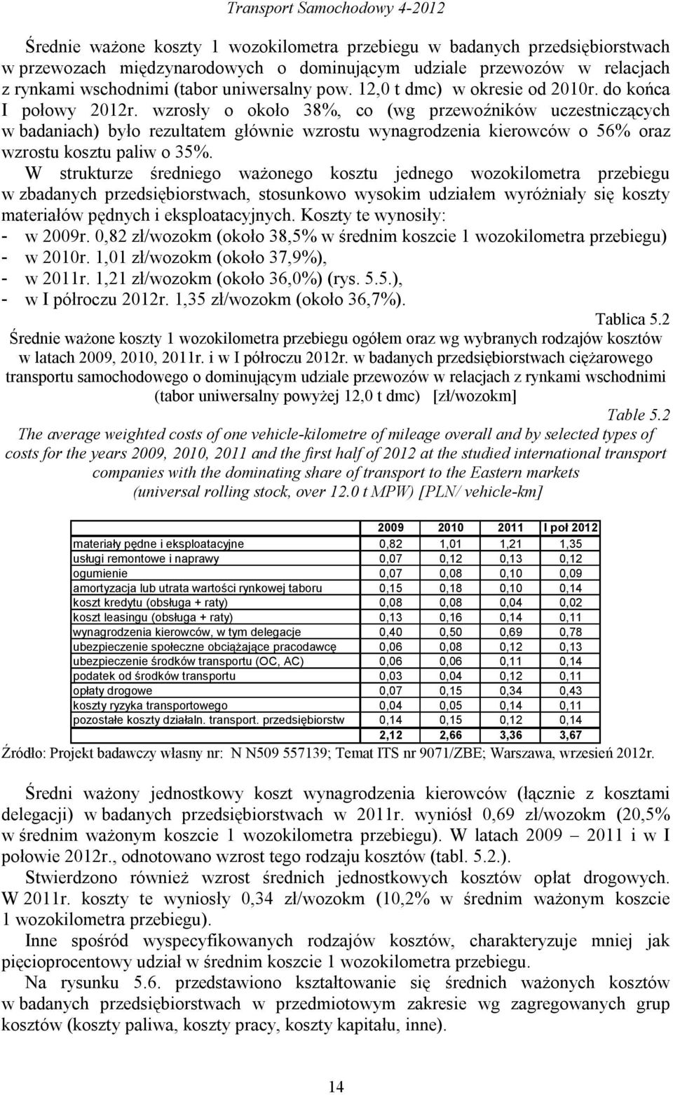 wzrosły o około 38%, co (wg przewoźników uczestniczących w badaniach) było rezultatem głównie wzrostu wynagrodzenia kierowców o 56% oraz wzrostu kosztu paliw o 35%.