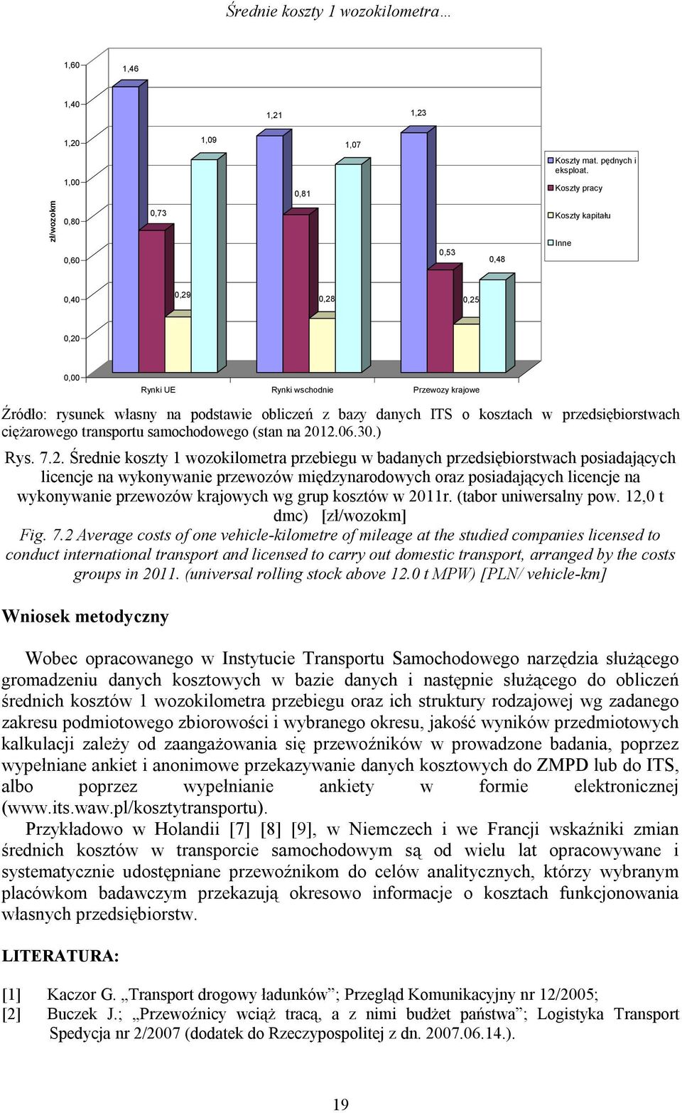 0,28 0,25 0,20 0,00 Rynki UE Rynki wschodnie Przewozy krajowe Rys. 7.2. Średnie koszty 1 wozokilometra przebiegu w badanych przedsiębiorstwach posiadających licencje na wykonywanie przewozów