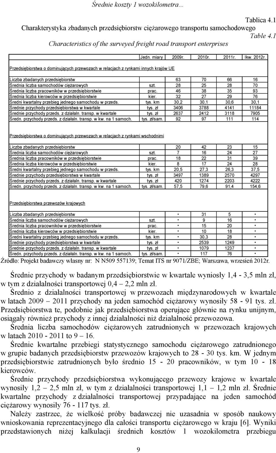 Liczba zbadanych przedsiębiorstw 63 70 66 16 Średnia liczba samochodów ciężarowych szt. 28 25 28 70 Średnia liczba pracowników w przedsiębiorstwie prac.