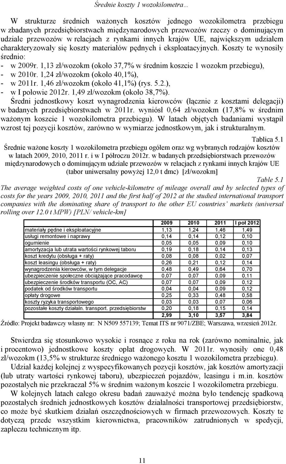 1,13 zł/wozokm (około 37,7% w średnim koszcie 1 wozokm przebiegu), - w 2010r. 1,24 zł/wozokm (około 40,1%), - w 2011r. 1,46 zł/wozokm (około 41,1%) (rys. 5.2.), - w I połowie 2012r.