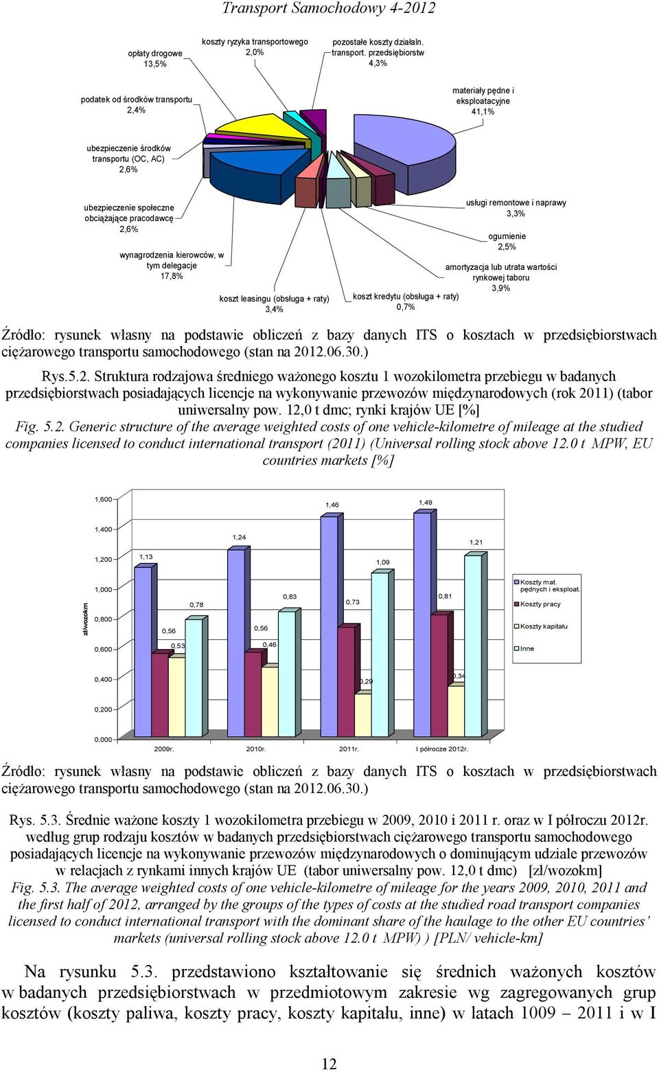 przedsiębiorstw 4,3% podatek od środków transportu 2,4% materiały pędne i eksploatacyjne 41,1% ubezpieczenie środków transportu (OC, AC) 2,6% ubezpieczenie społeczne obciążające pracodawcę 2,6%