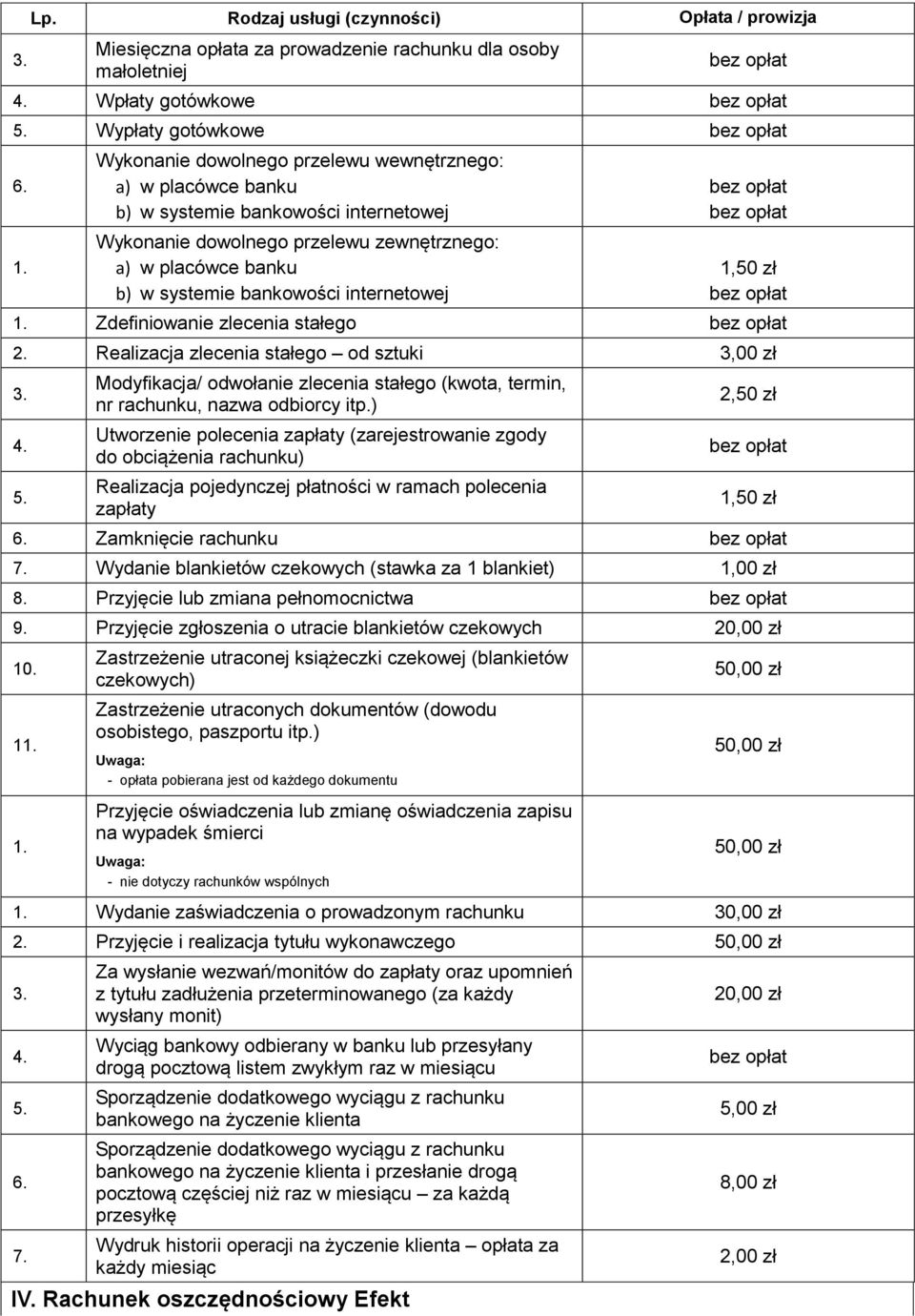 internetowej 1,50 zł Zdefiniowanie zlecenia stałego Realizacja zlecenia stałego od sztuki 3,00 zł Modyfikacja/ odwołanie zlecenia stałego (kwota, termin, nr rachunku, nazwa odbiorcy itp.