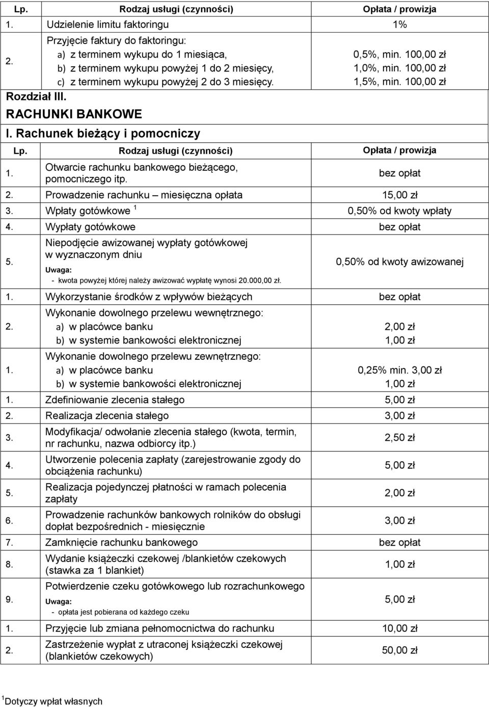 Prowadzenie rachunku miesięczna opłata 15,00 zł Wpłaty gotówkowe 1 0,50% od kwoty wpłaty Wypłaty gotówkowe Niepodjęcie awizowanej wypłaty gotówkowej w wyznaczonym dniu - kwota powyżej której należy