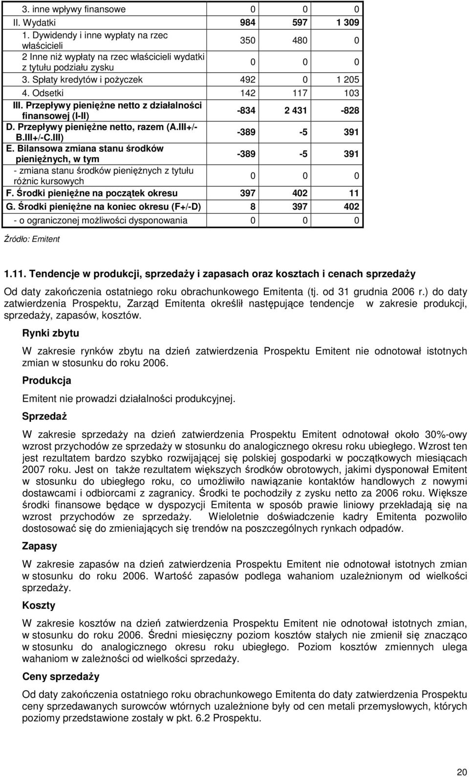 III) -389-5 391 E. Bilansowa zmiana stanu środków pienięŝnych, w tym -389-5 391 - zmiana stanu środków pienięŝnych z tytułu róŝnic kursowych 0 0 0 F. Środki pienięŝne na początek okresu 397 402 11 G.