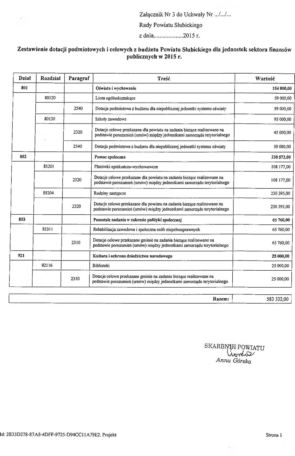 000,00 80130 Szkoły zawodowe 95 000,00 45 000,00 2540 Dotacja podmiotowa z budżetu dla niepublicznej jednostki systemu oświaty 50 000,00 852 Pomoc społeczna 338 572,00 85201 Placówki