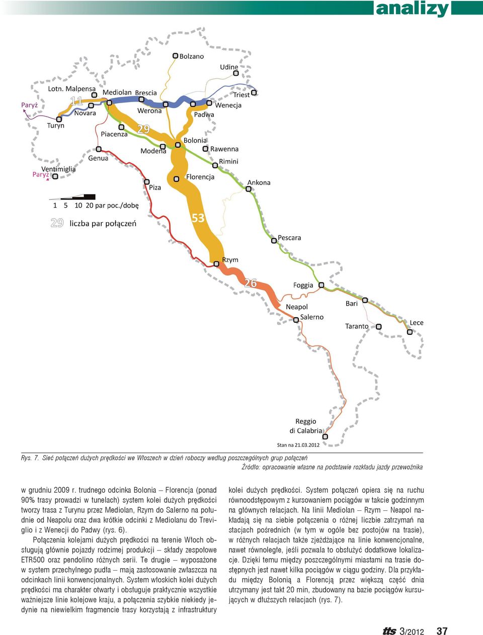 odcinki z Mediolanu do Treviglio i z Wenecji do Padwy (rys. 6).