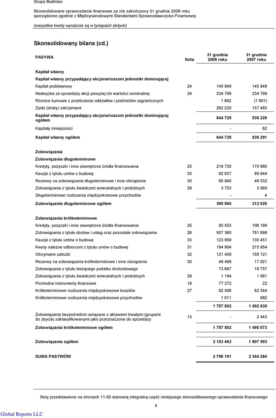 wartości nominalnej 24 234 799 234 799 Różnice kursowe z przeliczenia oddziałów i podmiotów zagranicznych 1 862 (1 901) Zyski (straty) zatrzymane 262 220 157 483 Kapitał własny przypadający