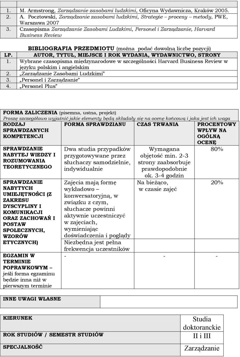 AUTOR, TYTUŁ, MIEJSCE I ROK WYDANIA, WYDAWNICTWO, STRONY 1. Wybrane czasopisma międzynarodowe w szczególności Harvard Business Review w języku polskim i angielskim 2. Zarządzanie Zasobami Ludzkimi 3.