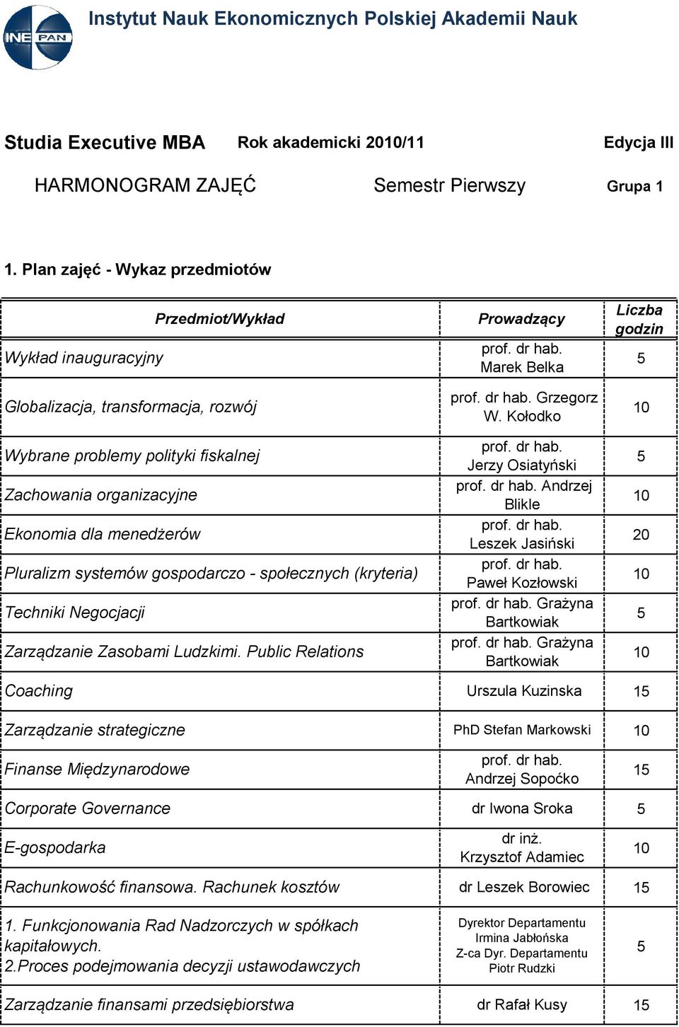 Kołodko Liczba godzin Wybrane problemy polityki fiskalnej (kryteria) Techniki Negocjacji.