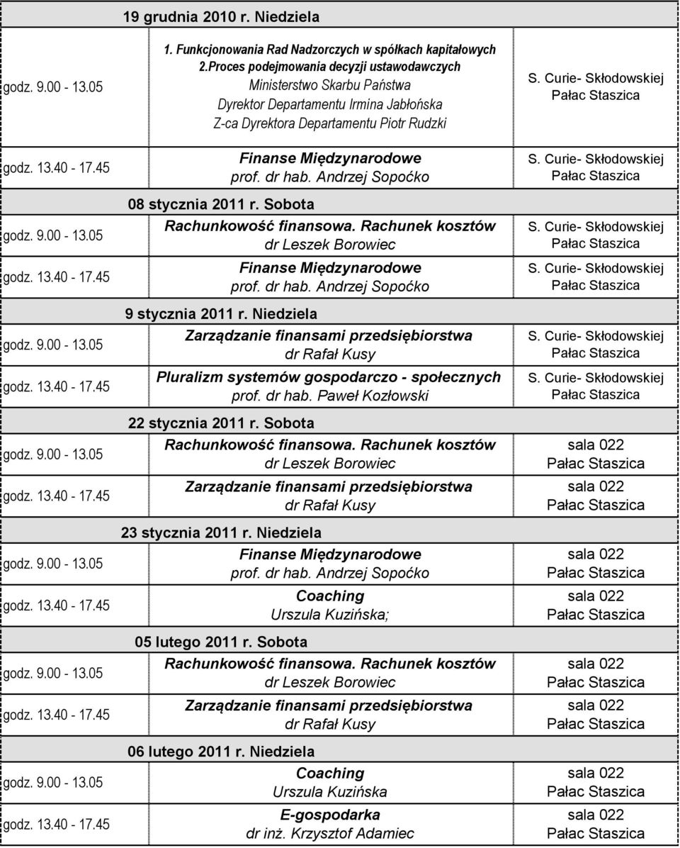 Irmina Jabłońska Z-ca Dyrektora Departamentu Piotr Rudzki Andrzej Sopoćko 08 stycznia 2011 r.