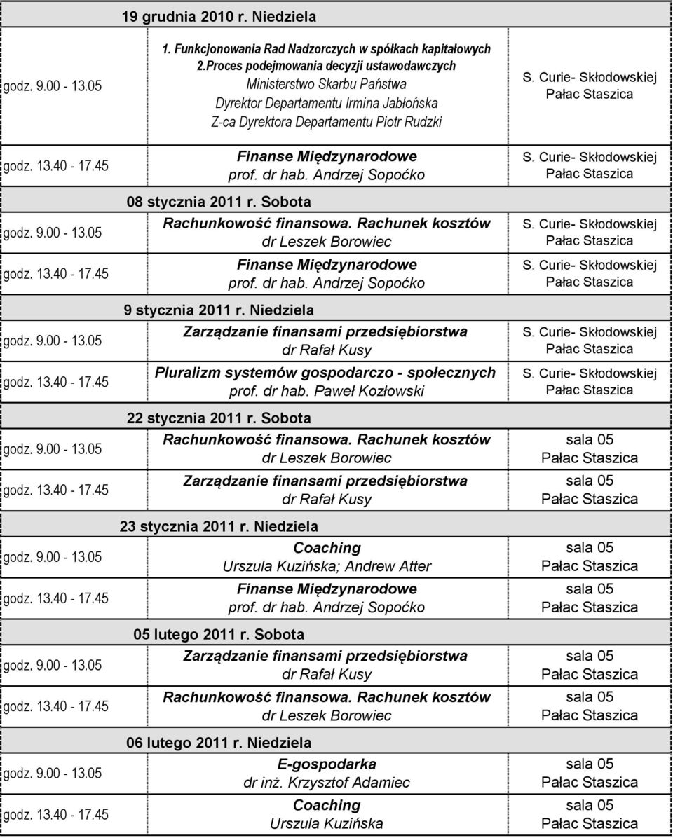 Irmina Jabłońska Z-ca Dyrektora Departamentu Piotr Rudzki Andrzej Sopoćko 08 stycznia 2011 r.