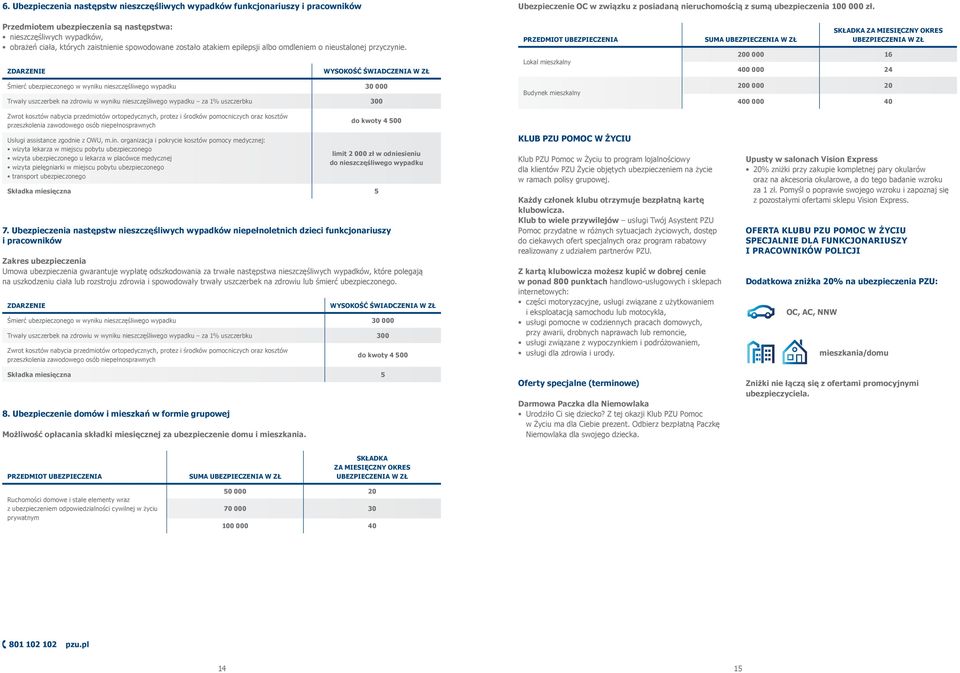 ZDARZENIE WYSOKOŚĆ ŚWIADCZENIA W ZŁ Śmierć ubezpieczonego w wyniku nieszczęśliwego wypadku 30 000 Trwały uszczerbek na zdrowiu w wyniku nieszczęśliwego wypadku za 1% uszczerbku PRZEDMIOT