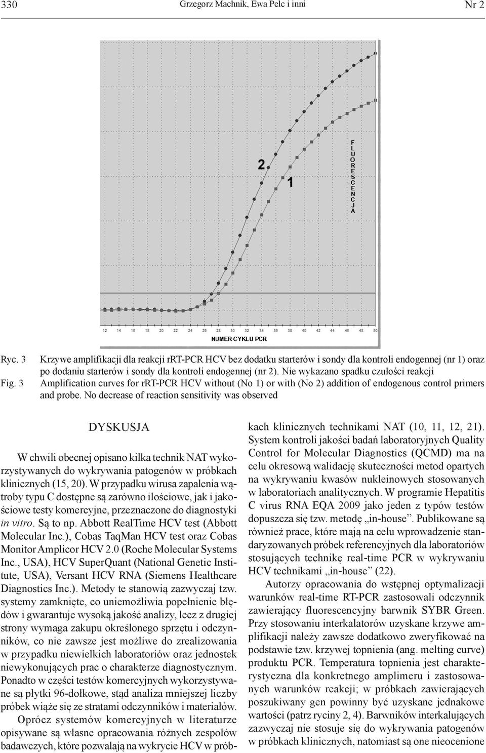 Nie wykazano spadku czułości reakcji Amplification curves for rrt-pcr HCV without (No 1) or with (No 2) addition of endogenous control primers and probe.