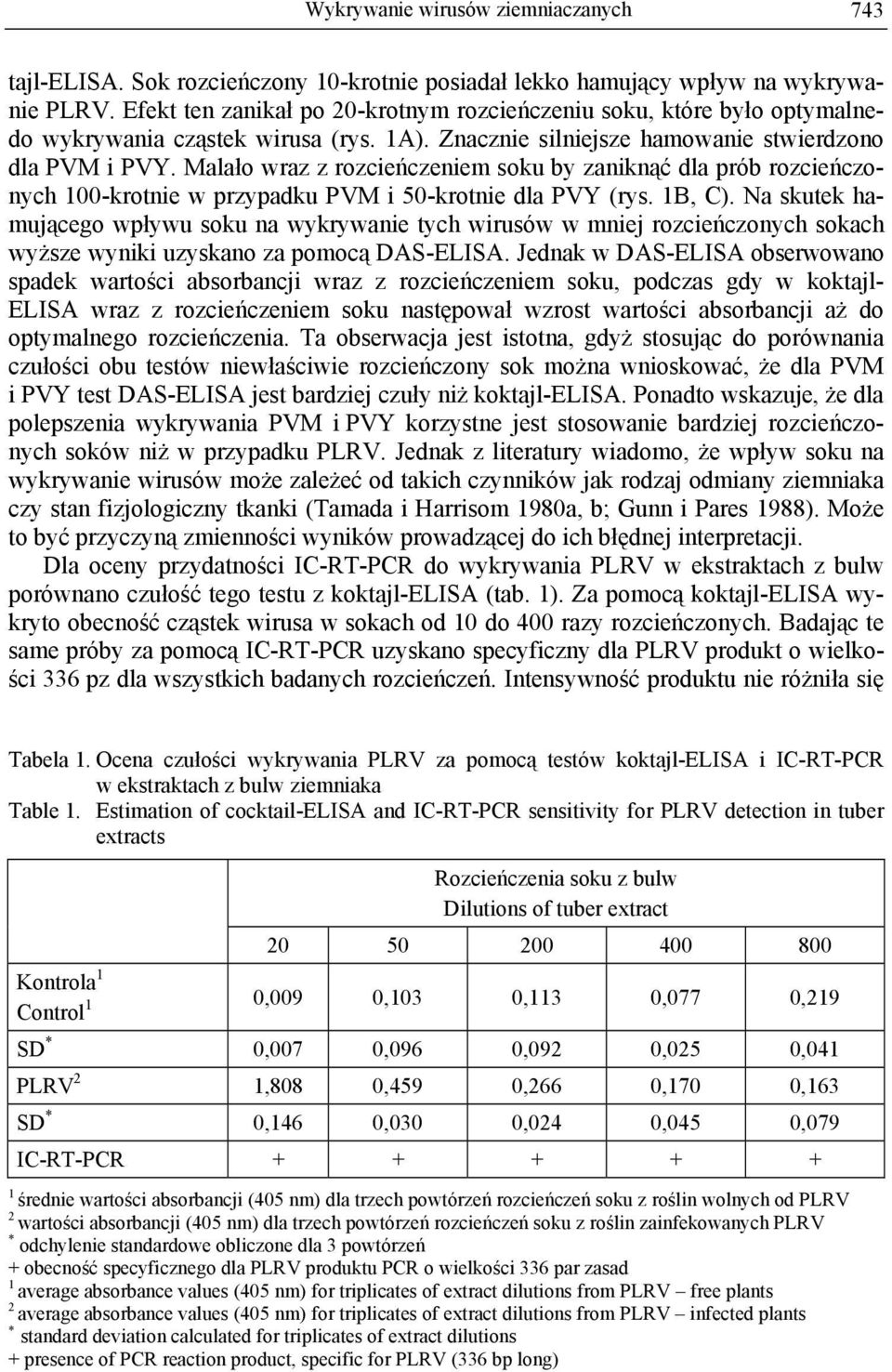 Malało wraz z rozcieńczeniem soku by zaniknąć dla prób rozcieńczonych 100-krotnie w przypadku PVM i 50-krotnie dla PVY (rys. 1B, C).