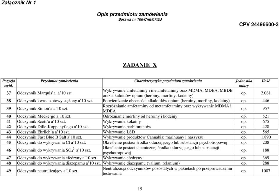 Potwierdzenie obecności alkaloidów opium (heroiny, morfiny, kodeiny) op. 446 39 Odczynnik Simon a a 10 szt. Rozróżnianie amfetaminy od metamfetaminy oraz wykrywanie MDMA i MDEA op.