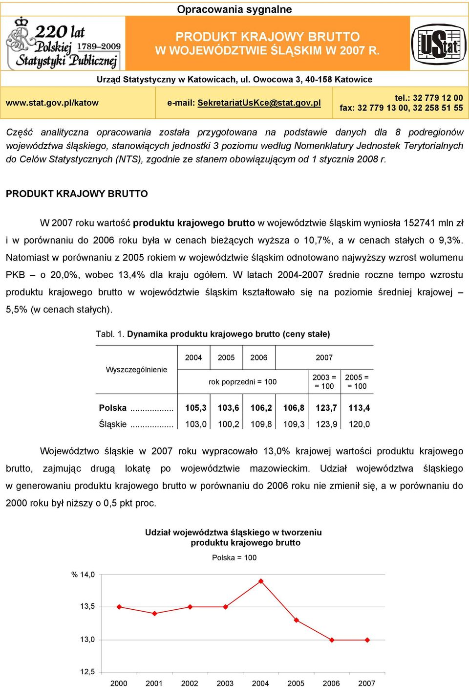 Nomenklatury Jednostek Terytorialnych do Celów Statystycznych (NTS), zgodnie ze stanem obowiązującym od 1 stycznia 2008 r.