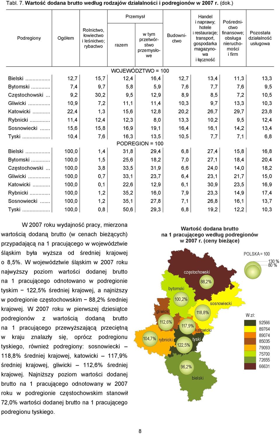 łączność Pośrednictwo finansowe; obsługa nieruchomości i firm Pozostała działalność usługowa WOJEWÓDZTWO Bielski... 12,7 15,7 12,4 16,4 12,7 13,4 11,3 13,3 Bytomski.