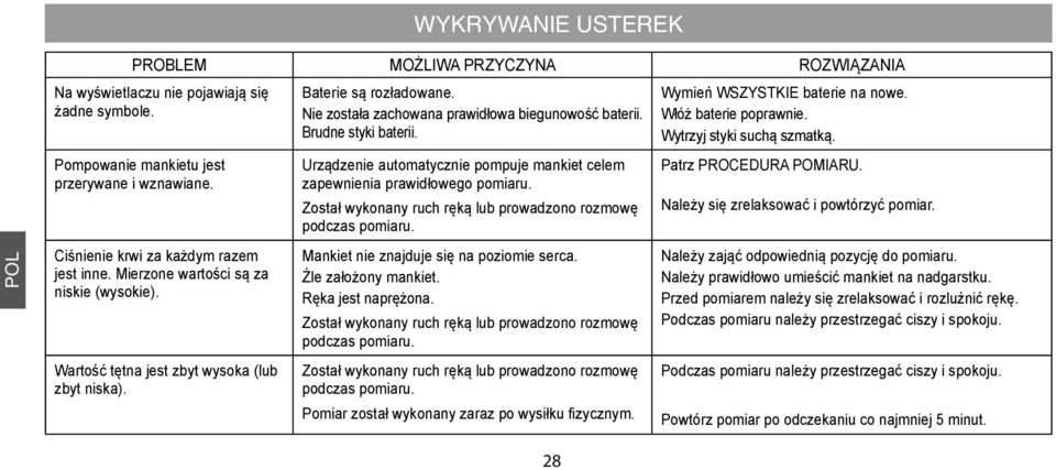 Urządzenie automatycznie pompuje mankiet celem zapewnienia prawidłowego pomiaru. Został wykonany ruch ręką lub prowadzono rozmowę podczas pomiaru. Mankiet nie znajduje się na poziomie serca.