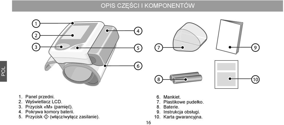 Przycisk (włącz/wyłącz zasilanie). 16 6. Mankiet. 7.