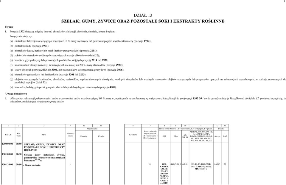 (pozycja 1704); (b) ekstraktu słodu (pozycja 1901); (c) ekstraktów kawy, herbaty lub maté (herbaty paragwajskiej) (pozycja 2101); (d) soków lub ekstraktów roślinnych stanowiących napoje alkoholowe
