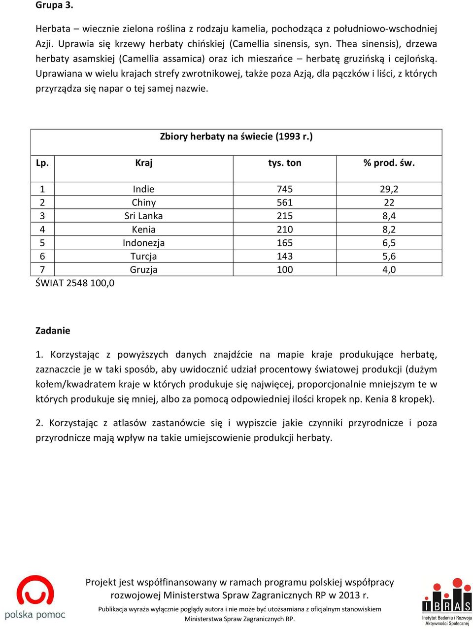 Uprawiana w wielu krajach strefy zwrotnikowej, także poza Azją, dla pączków i liści, z których przyrządza się napar o tej samej nazwie. Zbiory herbaty na świecie (1993 r.) Lp. Kraj tys. ton % prod.