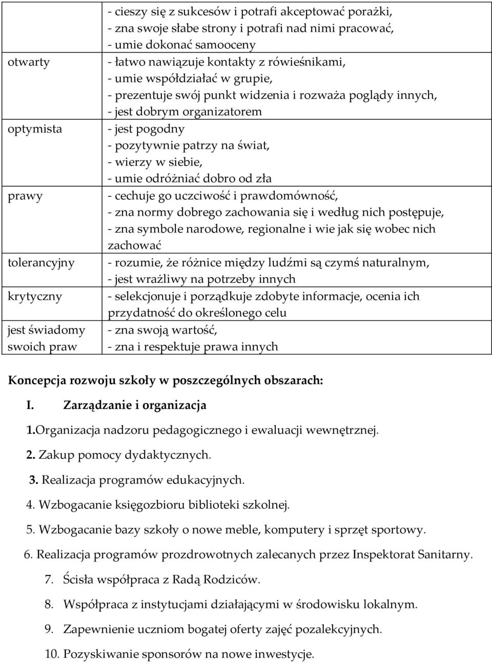 patrzy na świat, - wierzy w siebie, - umie odróżniać dobro od zła - cechuje go uczciwość i prawdomówność, - zna normy dobrego zachowania się i według nich postępuje, - zna symbole narodowe,