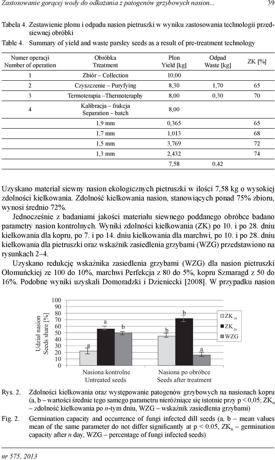 Puryfying 8,30 1,70 65 3 Termoterpi Thermoterphy 8,00 0,30 70 4 Klircj frkcj Seprtion tch 8,00 1,9 mm 0,365 65 1,7 mm 1,013 68 1,5 mm 3,769 72 1,3 mm 2,432 74 7,58 0,42 Uzyskno mterił siewny nsion