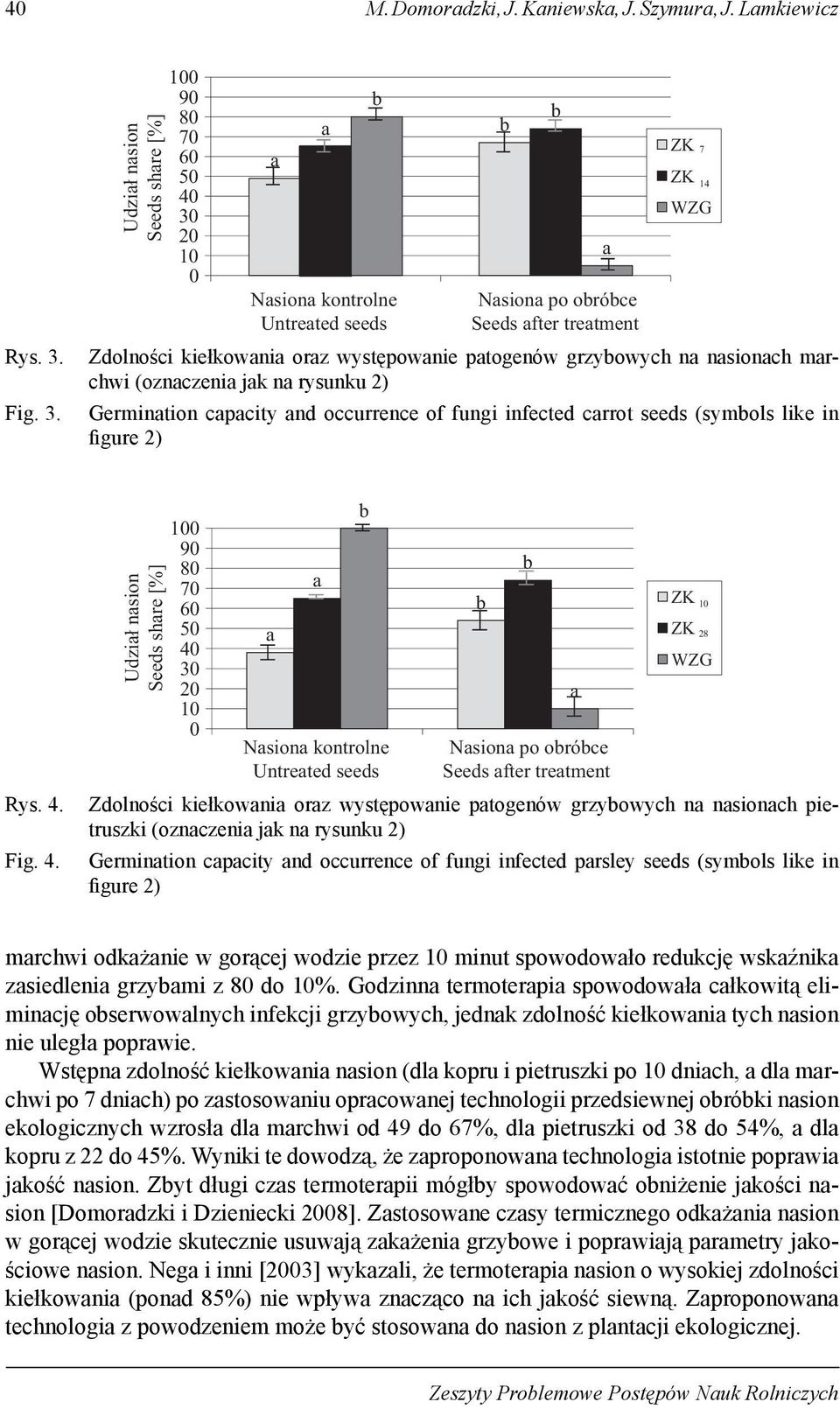 Udził nsion Seeds shre [%] 100 90 80 70 60 50 40 30 20 10 0 Nsion kontrolne Untreted seeds Nsion po oróce Seeds fter tretment ZK 7 ZK 14 WZG Zdolności kiełkowni orz występownie ptogenów grzyowych n