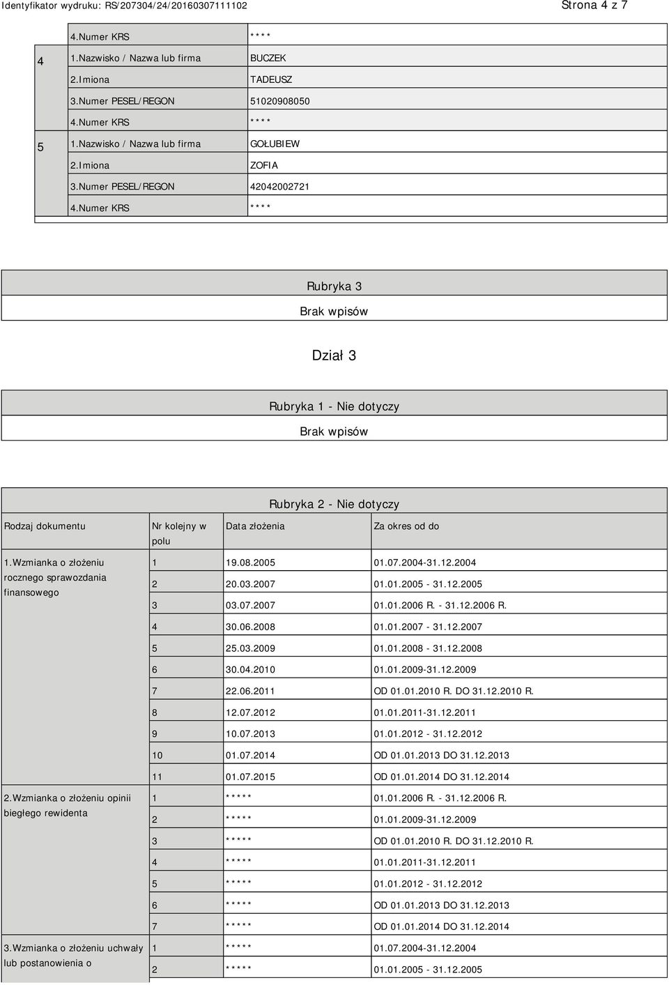Wzmianka o złożeniu rocznego sprawozdania finansowego 1 19.08.2005 01.07.2004-31.12.2004 2 20.03.2007 01.01.2005-31.12.2005 3 03.07.2007 01.01.2006 R. - 31.12.2006 R. 4 30.06.2008 01.01.2007-31.12.2007 5 25.