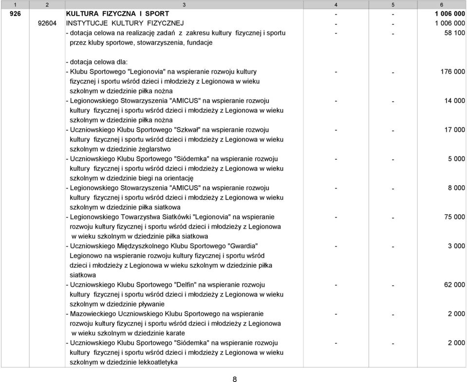 dziedzinie piłka nożna - Legionowskiego Stowarzyszenia "AMICUS" na wspieranie rozwoju - - 14 000 szkolnym w dziedzinie piłka nożna - Uczniowskiego Klubu Sportowego "Szkwał" na wspieranie rozwoju - -