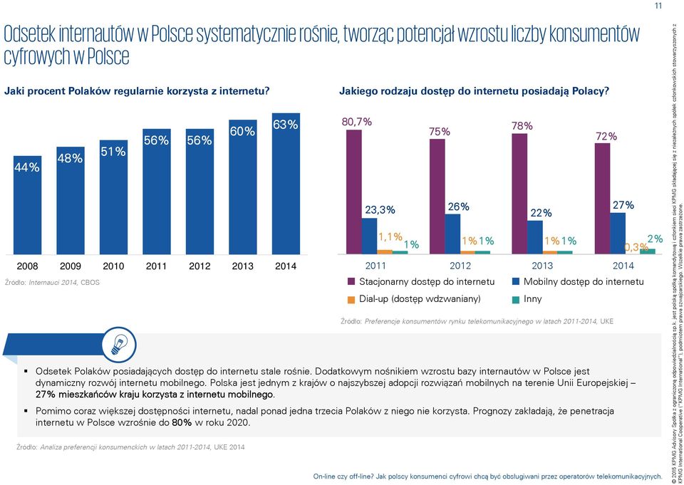 44% 48% 51% 2008 2009 2010 ródìo: Internauci 2014, CBOS 56% 56% 60% Jakiego rodzaju dostõp do internetu posiadajä Polacy?