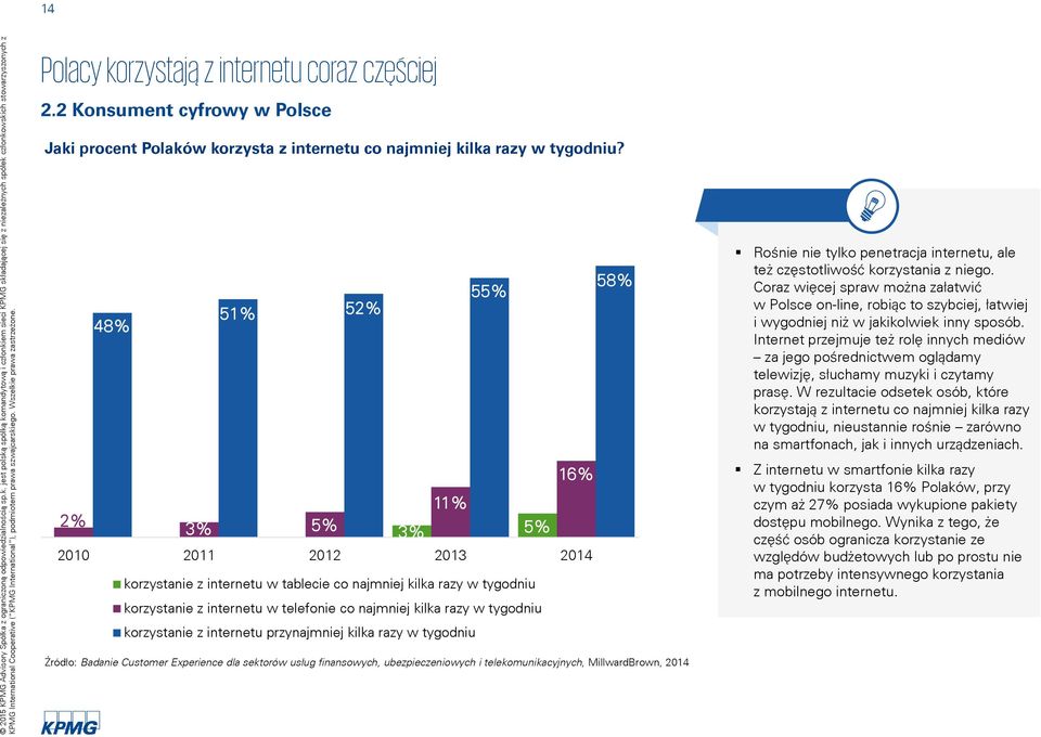 jest polską spółką komandytową i członkiem sieci KPMG składającej się z niezależnych spółek członkowskich stowarzyszonych z 14 Polacy korzystajä z internetu coraz czõÿciej Polacy korzystają z