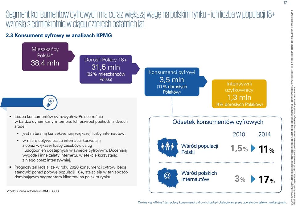 3 Konsument cyfrowy w analizach KPMG Mieszkaícy Polski* 38,4 mln Doroÿli Polacy 18+ 31,5 mln (82% mieszkaíców Polski) Liczba konsumentów cyfrowych w Polsce roÿnie w bardzo dynamicznym tempie.