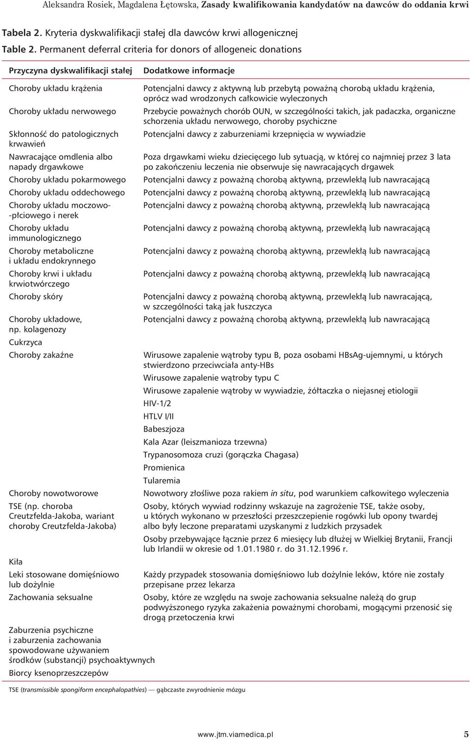 krwawień Nawracające omdlenia albo napady drgawkowe Choroby układu pokarmowego Choroby układu oddechowego Choroby układu moczowo- -płciowego i nerek Choroby układu immunologicznego Choroby