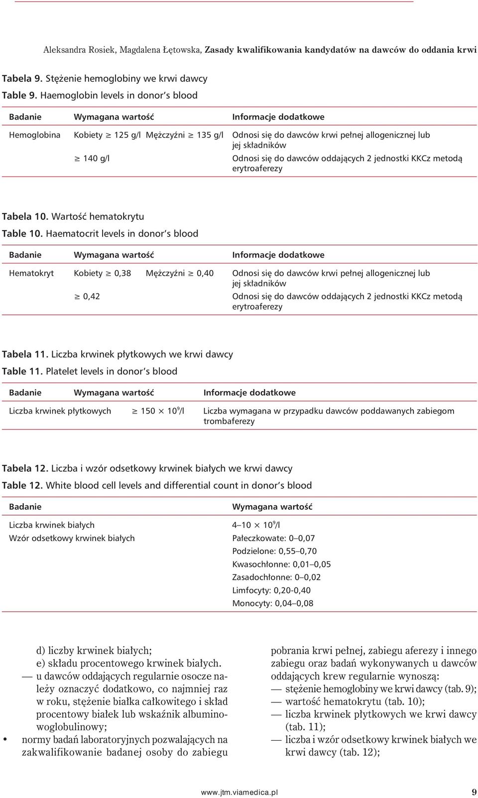 g/l Odnosi się do dawców oddających 2 jednostki KKCz metodą erytroaferezy Tabela 10. Wartość hematokrytu Table 10.