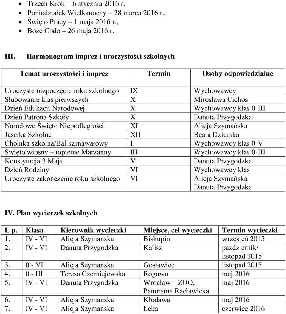 Narodowej X Wychowawcy klas 0-III Dzień Patrona Szkoły X Danuta Przygodzka Narodowe Święto Niepodległości XI Alicja Szymańska Jasełka Szkolne XII Beata Dziurska Choinka szkolna/bal karnawałowy I