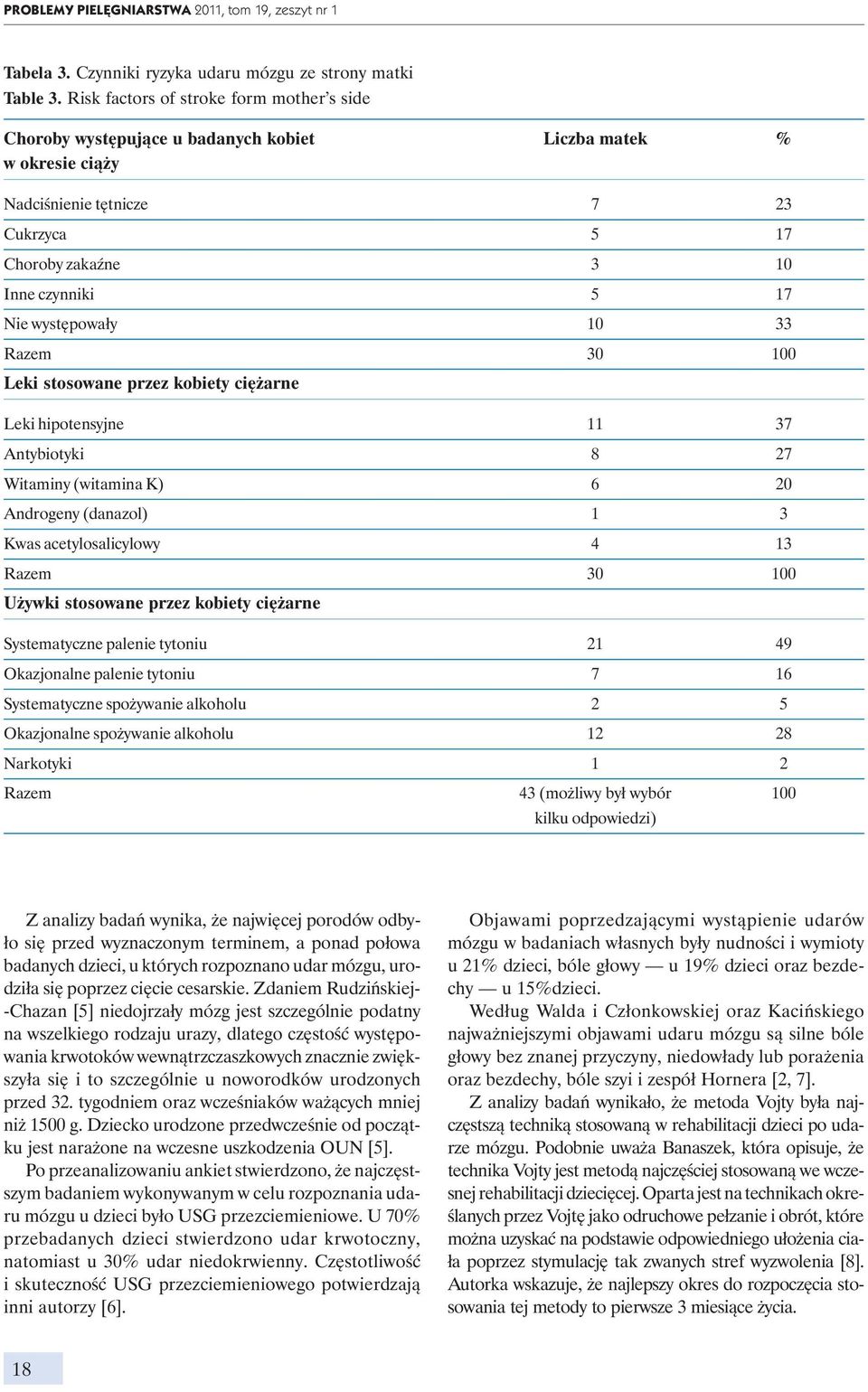 występowały 10 33 Leki stosowane przez kobiety ciężarne Leki hipotensyjne 11 37 Antybiotyki 8 27 Witaminy (witamina K) 6 20 Androgeny (danazol) 1 3 Kwas acetylosalicylowy 4 13 Używki stosowane przez