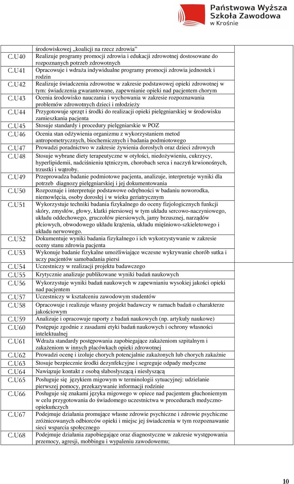 promocji zdrowia jednostek i rodzin Realizuje świadczenia zdrowotne w zakresie podstawowej opieki zdrowotnej w tym: świadczenia gwarantowane, zapewnianie opieki nad pacjentem chorym Ocenia środowisko