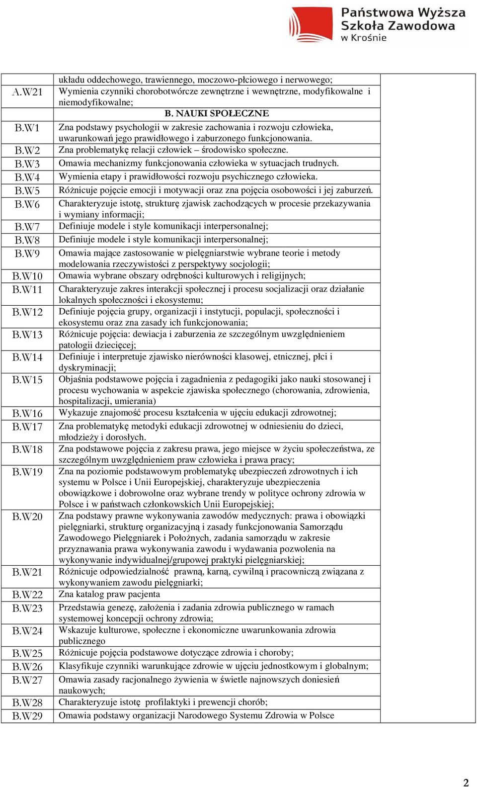 NAUKI SPOŁECZNE Zna podstawy psychologii w zakresie zachowania i rozwoju człowieka, uwarunkowań jego prawidłowego i zaburzonego funkcjonowania. Zna problematykę relacji człowiek środowisko społeczne.