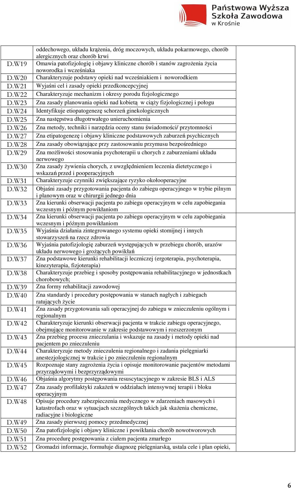 W52 oddechowego, układu krąŝenia, dróg moczowych, układu pokarmowego, chorób alergicznych oraz chorób krwi Omawia patofizjologię i objawy kliniczne chorób i stanów zagroŝenia Ŝycia noworodka i