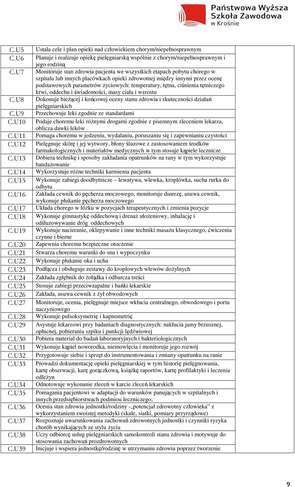 U39 Ustala cele i plan opieki nad człowiekiem chorym/niepełnosprawnym Planuje i realizuje opiekę pielęgniarską wspólnie z chorym/niepełnosprawnym i jego rodziną Monitoruje stan zdrowia pacjenta we