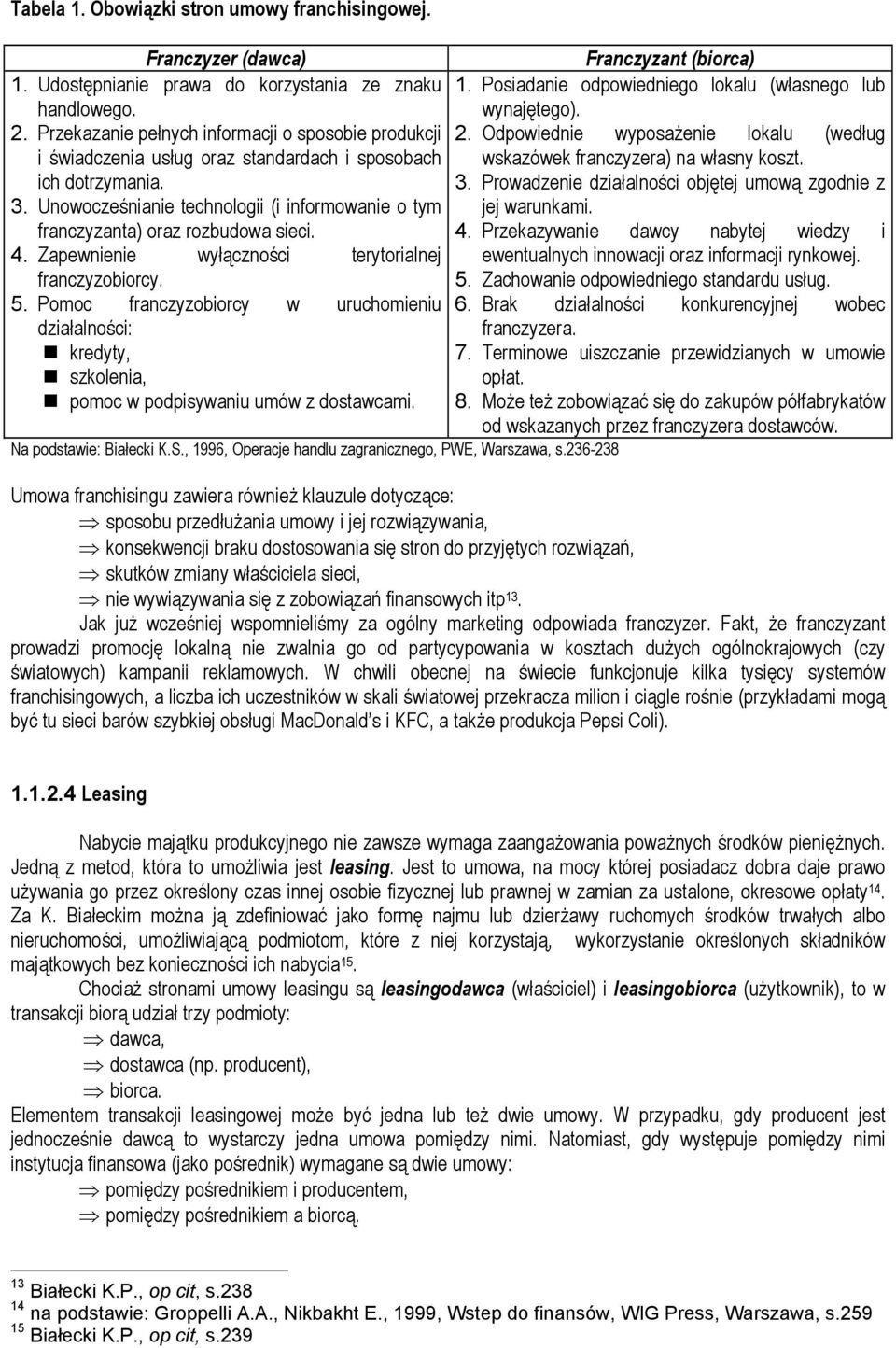 Zapewnene wyłącznośc terytoralnej franczyzoborcy. 5. Pomoc franczyzoborcy w uruchomenu dzałalnośc: kredyty, szkolena, pomoc w podpsywanu umów z dostawcam. Na podstawe: Bałeck K.S.