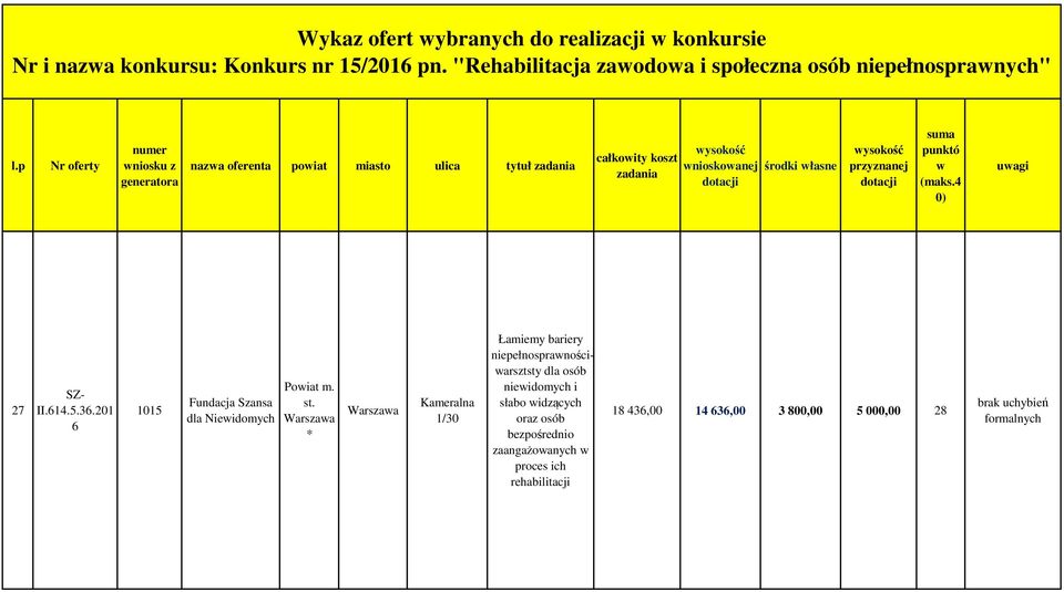 uagi 27 II.14.5.3.201 1015 Fundacja Szansa dla Nieidomych m. st.