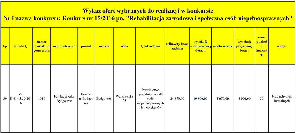 ulica tytuł całkoity koszt uagi 30 II.14.5.39.