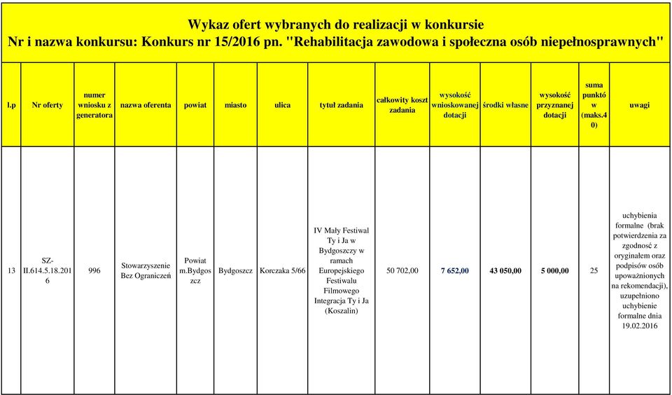 201 99 Stoarzyszenie Bez Ograniczeń Bydgos Korczaka 5/ IV Mały Festial Ty i Ja Bydgosy ramach Europejskiego Festialu Filmoego Integracja Ty i Ja