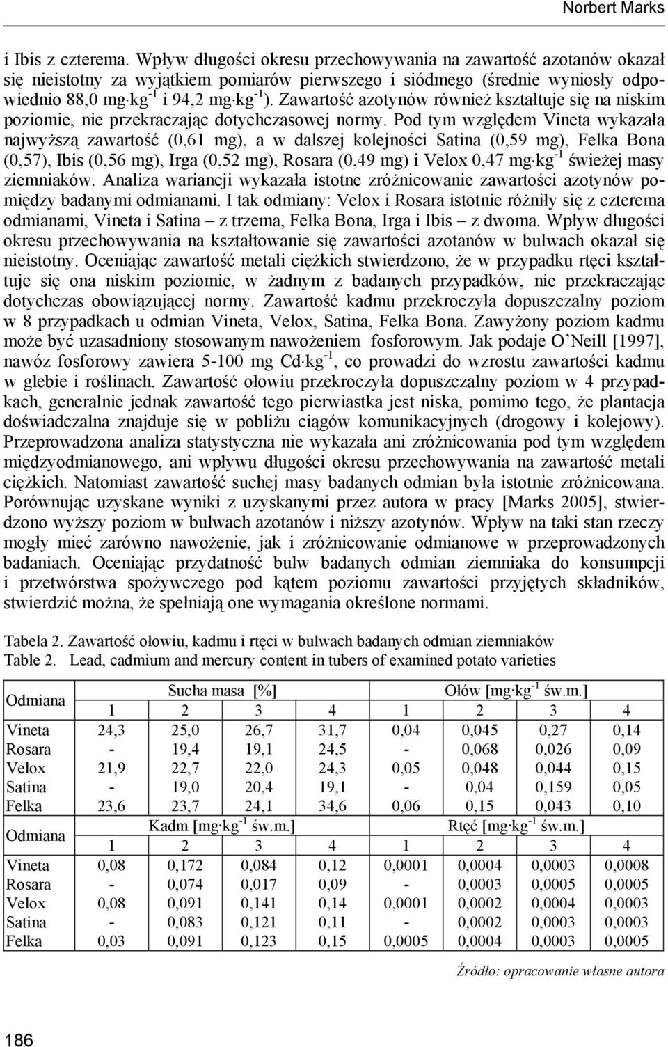 Zawartość azotynów również kształtuje się na niskim poziomie, nie przekraczając dotychczasowej normy.