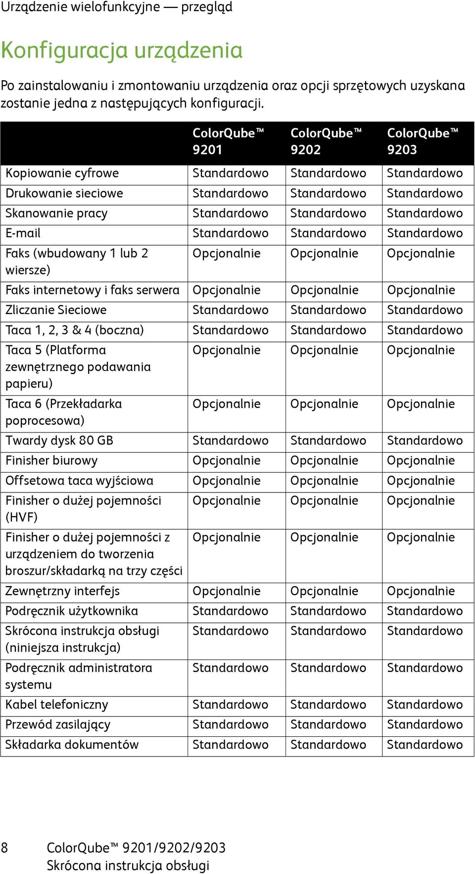 Standardowo E-mail Standardowo Standardowo Standardowo Faks (wbudowany 1 lub 2 Opcjonalnie Opcjonalnie Opcjonalnie wiersze) Faks internetowy i faks serwera Opcjonalnie Opcjonalnie Opcjonalnie