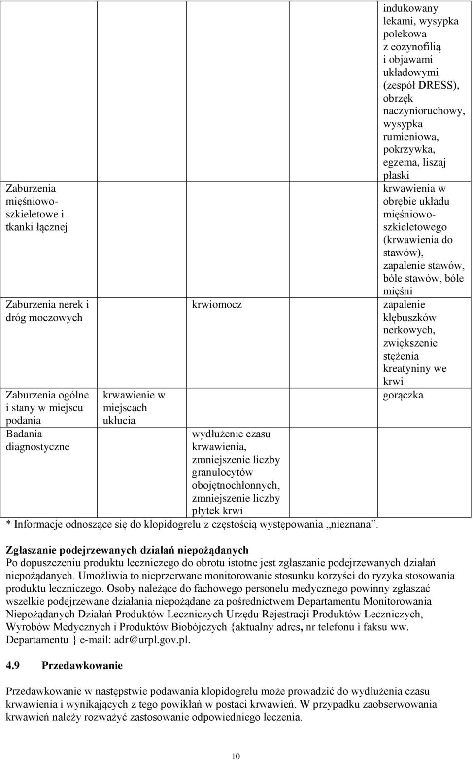 indukowany lekami, wysypka polekowa z eozynofilią i objawami układowymi (zespół DRESS), obrzęk naczynioruchowy, wysypka rumieniowa, pokrzywka, egzema, liszaj płaski krwawienia w obrębie układu